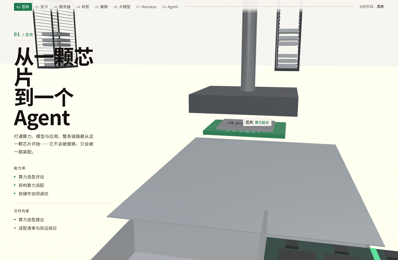 DeepSeek V4 Flash 生成的从芯片到 Agent 页面,芯片阶段